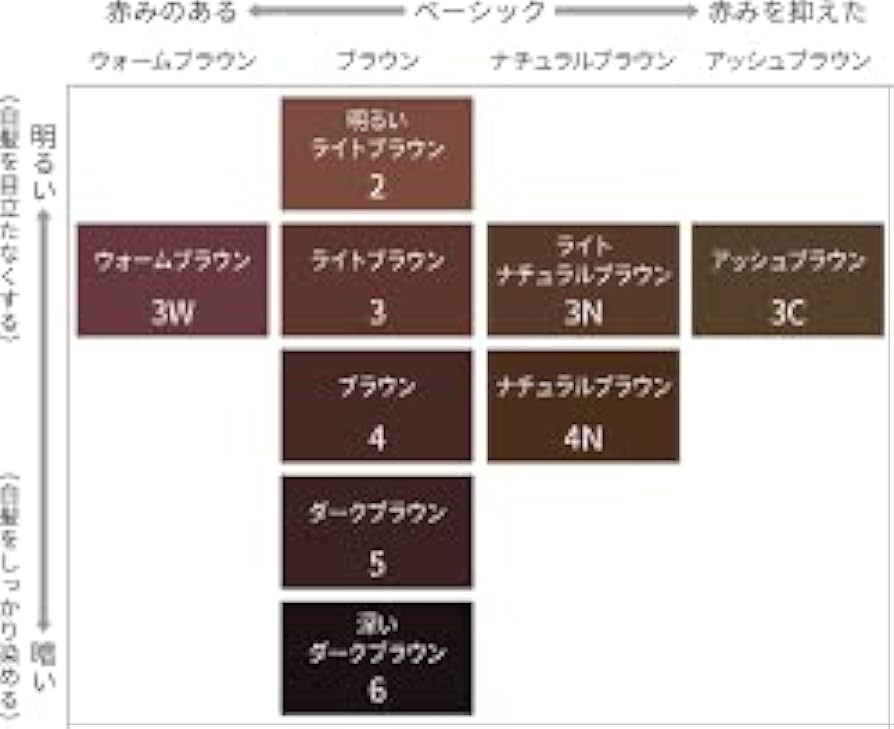 リサージ トリートメント（ノーマル髪質タイプ）4本 リサージ ヴォーニュ ヘアメインテナンス トリートメント H